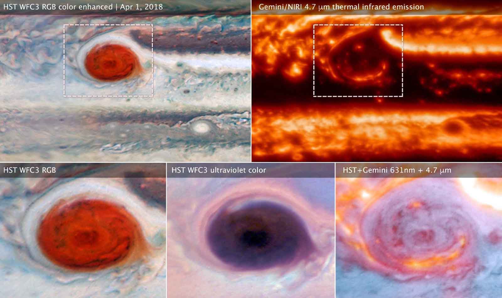 Habal Telescope The Great Red Spot, গ্রেট রেড স্পট