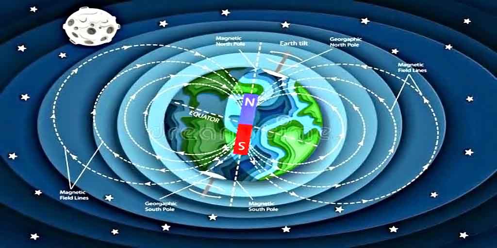 Magnetic-force-in-earth